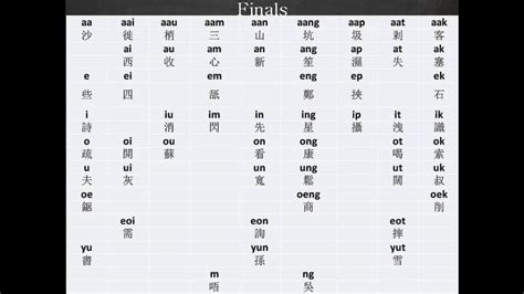 circuit pronunciation|how to pronounce in cantonese.